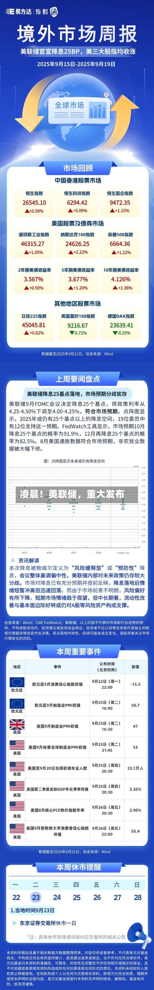 凌晨！美联储	，重大发布-第2张图片