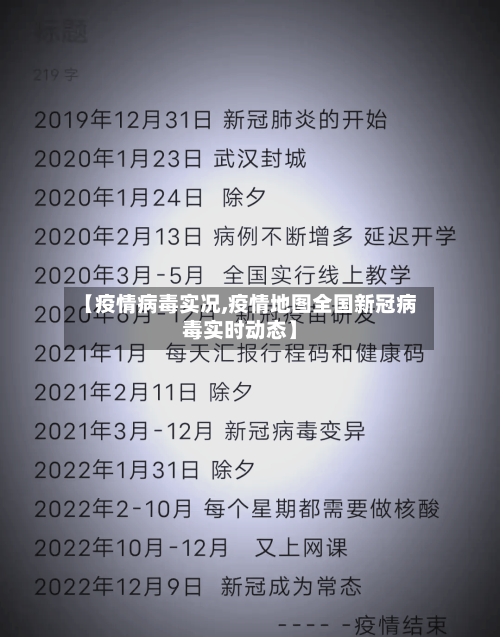 【疫情病毒实况,疫情地图全国新冠病毒实时动态】-第2张图片