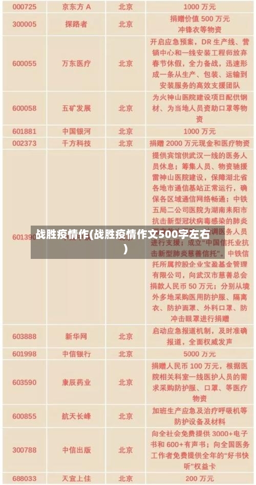 战胜疫情作(战胜疫情作文500字左右)-第2张图片