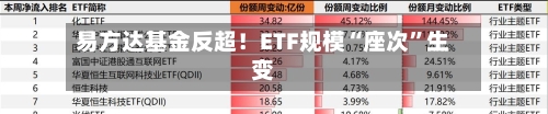 易方达基金反超！ETF规模“座次”生变-第2张图片