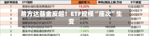 易方达基金反超！ETF规模“座次	”生变-第3张图片