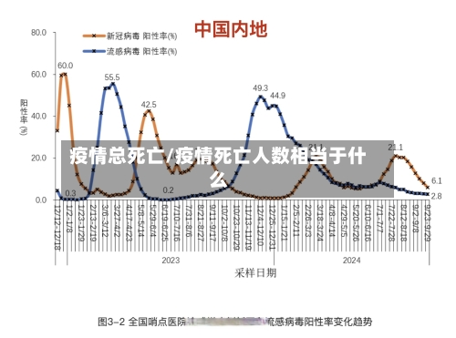 疫情总死亡/疫情死亡人数相当于什么-第2张图片