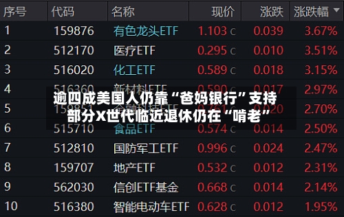 逾四成美国人仍靠“爸妈银行	”支持 部分X世代临近退休仍在“啃老”-第2张图片