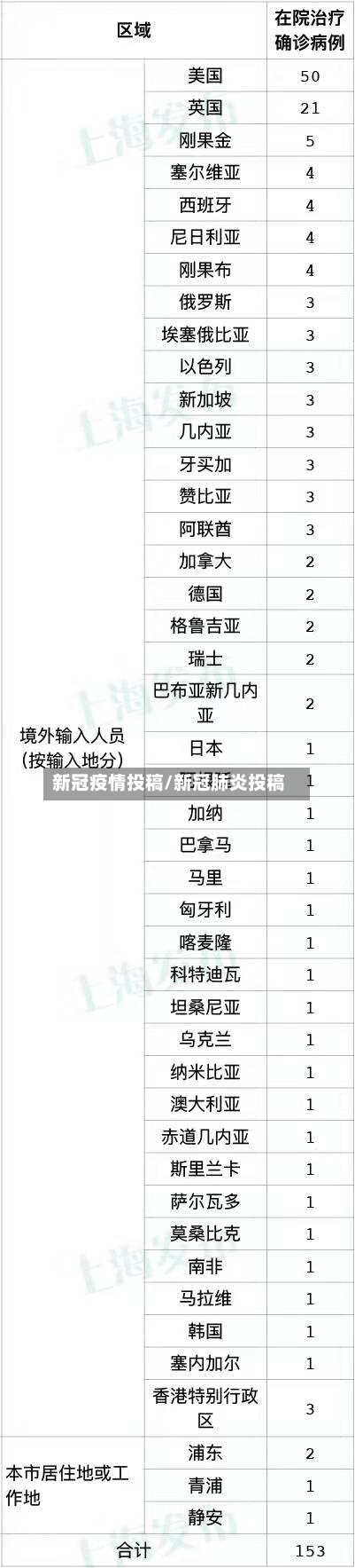 新冠疫情投稿/新冠肺炎投稿-第3张图片