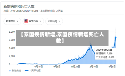 【泰国疫情新增,泰国疫情新增死亡人数】-第3张图片