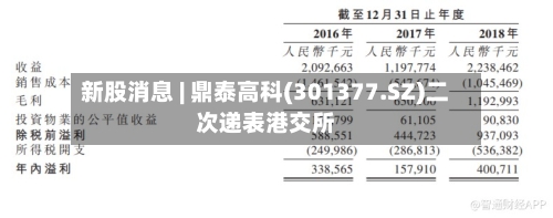 新股消息 | 鼎泰高科(301377.SZ)二次递表港交所