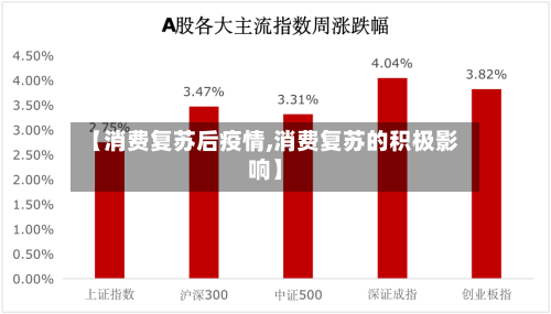 【消费复苏后疫情,消费复苏的积极影响】-第3张图片
