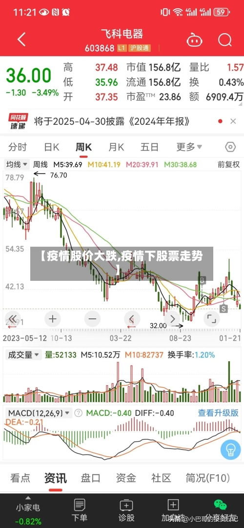 【疫情股价大跌,疫情下股票走势】-第2张图片
