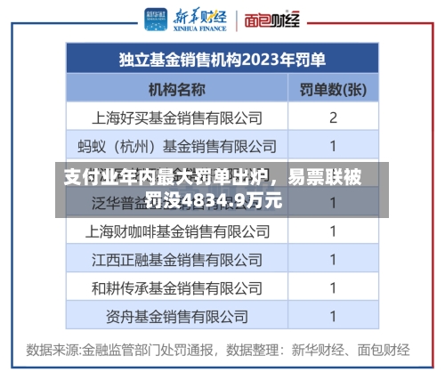 支付业年内最大罚单出炉，易票联被罚没4834.9万元
