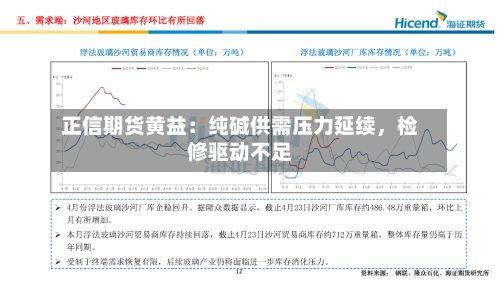正信期货黄益：纯碱供需压力延续	，检修驱动不足-第3张图片