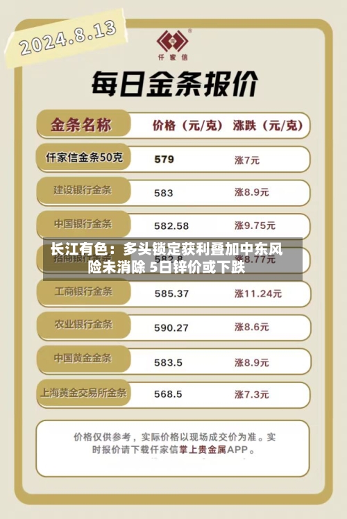 长江有色：多头锁定获利叠加中东风险未消除 5日锌价或下跌