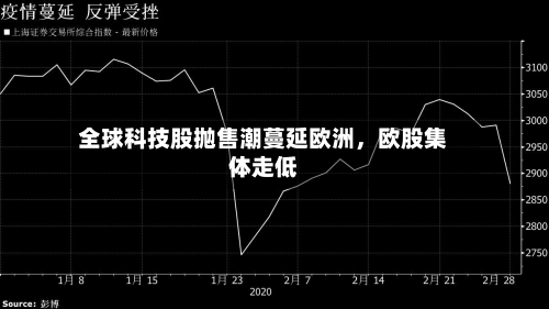 全球科技股抛售潮蔓延欧洲，欧股集体走低-第2张图片