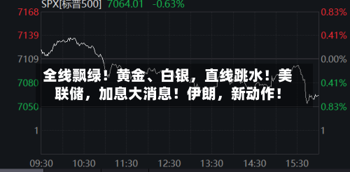 全线飘绿！黄金	、白银，直线跳水！美联储，加息大消息！伊朗	，新动作！-第3张图片