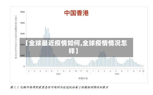 【全球最近疫情如何,全球疫情情况怎样】