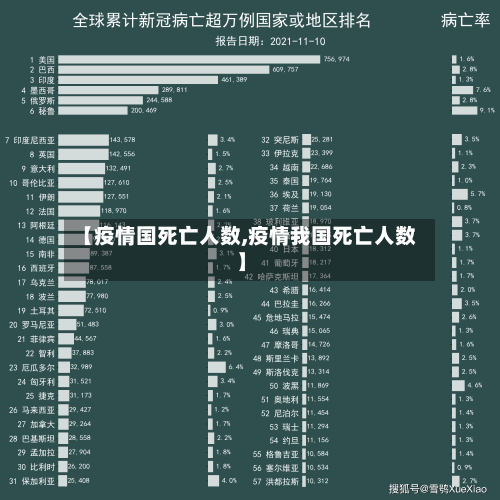 【疫情国死亡人数,疫情我国死亡人数】-第3张图片
