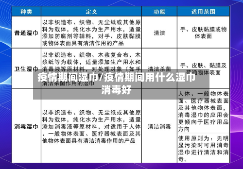 疫情期间湿巾/疫情期间用什么湿巾消毒好-第2张图片