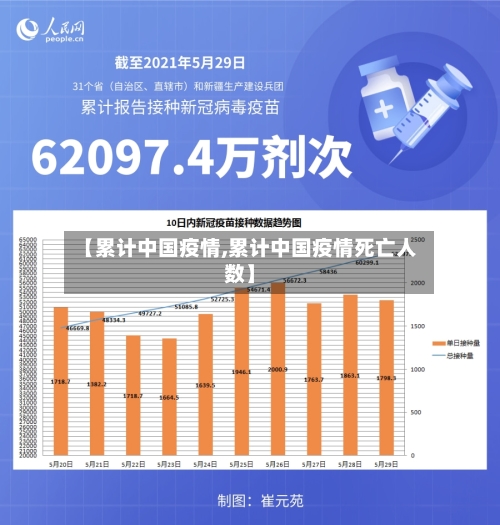 【累计中国疫情,累计中国疫情死亡人数】-第3张图片