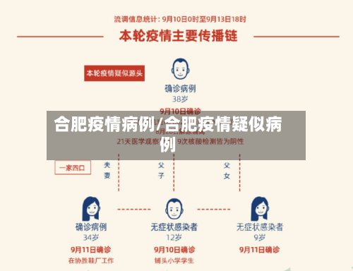 合肥疫情病例/合肥疫情疑似病例