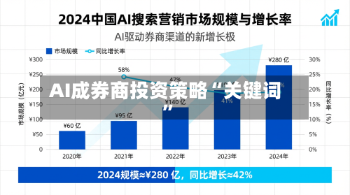 AI成券商投资策略“关键词”-第2张图片