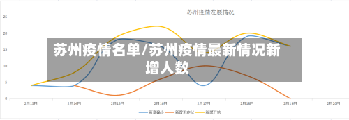苏州疫情名单/苏州疫情最新情况新增人数