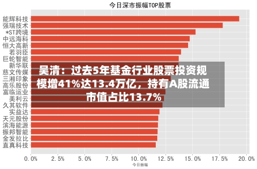 吴清：过去5年基金行业股票投资规模增41%达13.4万亿，持有A股流通市值占比13.7%