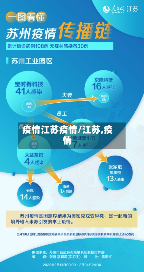 疫情江苏疫情/江苏,疫情