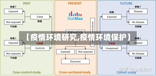 【疫情环境研究,疫情环境保护】