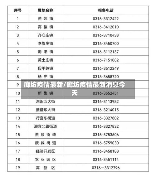 廊坊疫情最新/廊坊疫情最新消息今天