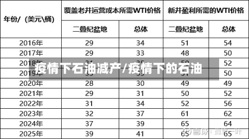 疫情下石油减产/疫情下的石油-第2张图片