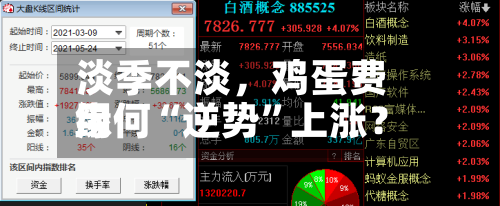 淡季不淡，鸡蛋费用缘何“逆势”上涨？-第3张图片