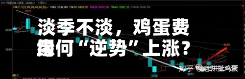 淡季不淡	，鸡蛋费用缘何“逆势”上涨？-第2张图片