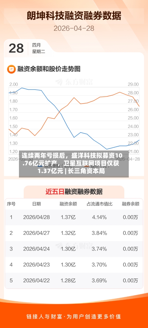 连续两年亏损后	，盛洋科技拟募资10.76亿元扩产，卫星互联网项目仅获1.37亿元 | 长三角资本局-第2张图片