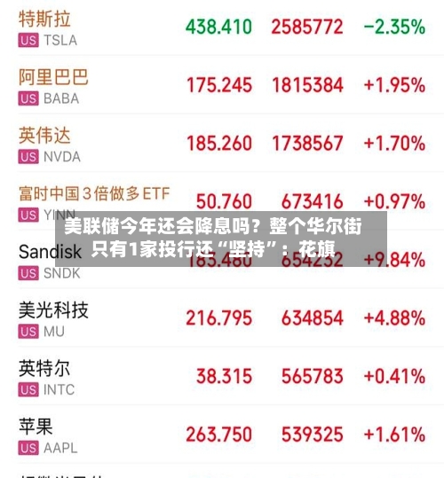 美联储今年还会降息吗？整个华尔街只有1家投行还“坚持”：花旗-第2张图片