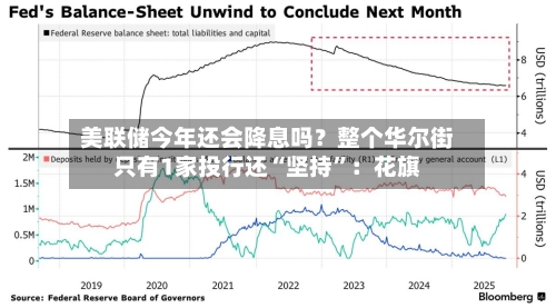 美联储今年还会降息吗？整个华尔街只有1家投行还“坚持”：花旗-第3张图片