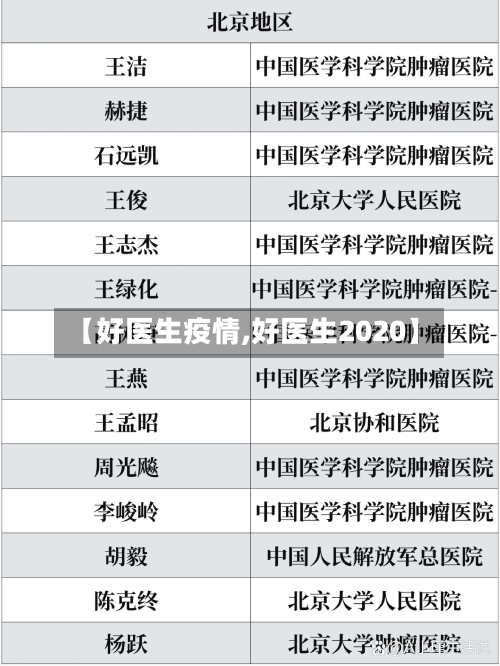 【好医生疫情,好医生2020】-第2张图片