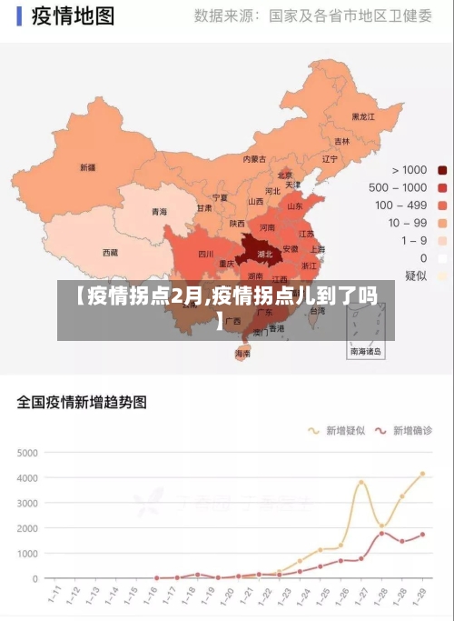 【疫情拐点2月,疫情拐点儿到了吗】
