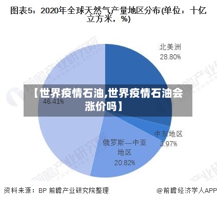 【世界疫情石油,世界疫情石油会涨价吗】