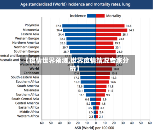 【疫情世界预测,世界疫情情况专家分析】-第2张图片