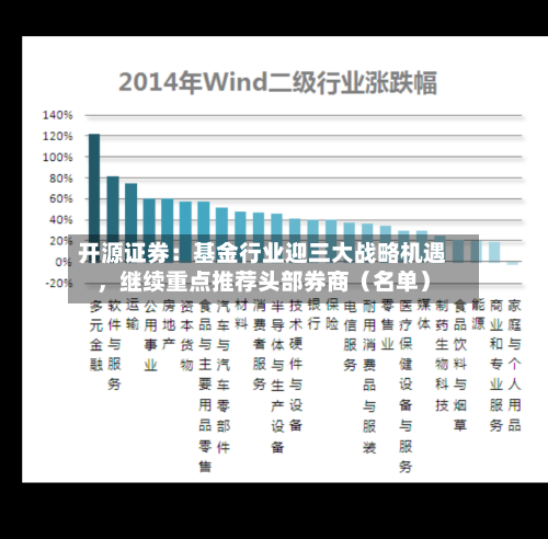 开源证券：基金行业迎三大战略机遇，继续重点推荐头部券商（名单）-第2张图片