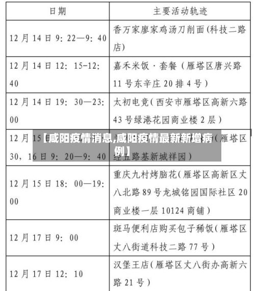【咸阳疫情消息,咸阳疫情最新新增病例】-第2张图片