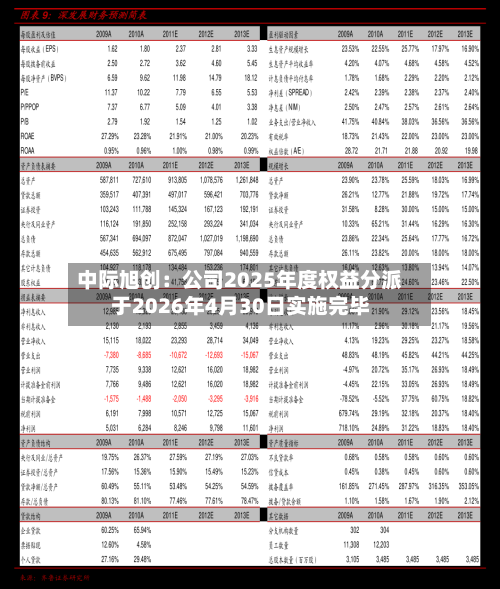 中际旭创：公司2025年度权益分派于2026年4月30日实施完毕