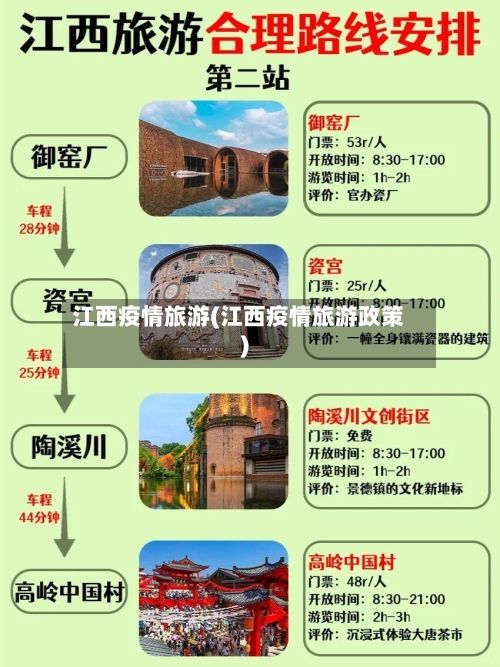 江西疫情旅游(江西疫情旅游政策)