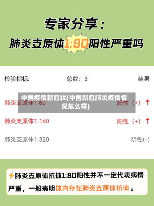 中国疫情新冠状(中国新冠肺炎疫情情况怎么样)