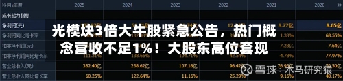 光模块3倍大牛股紧急公告，热门概念营收不足1%！大股东高位套现-第2张图片