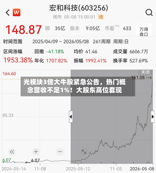 光模块3倍大牛股紧急公告	，热门概念营收不足1%！大股东高位套现-第3张图片