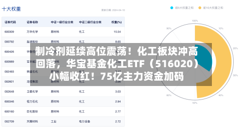 制冷剂延续高位震荡！化工板块冲高回落，华宝基金化工ETF（516020）小幅收红！75亿主力资金加码