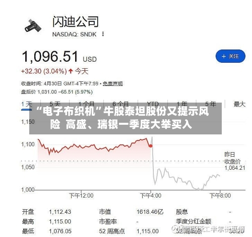 “电子布织机	”牛股泰坦股份又提示风险  高盛	、瑞银一季度大举买入-第2张图片