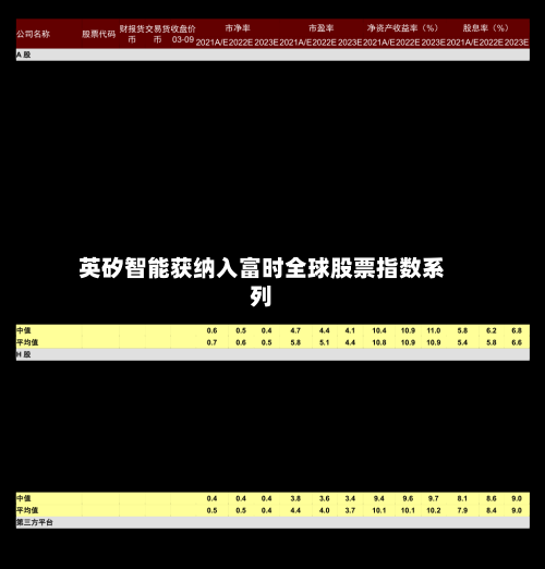 英矽智能获纳入富时全球股票指数系列-第2张图片