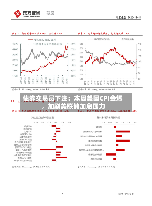 债券交易员下注：本周美国CPI会爆	，加剧美联储加息压力-第2张图片