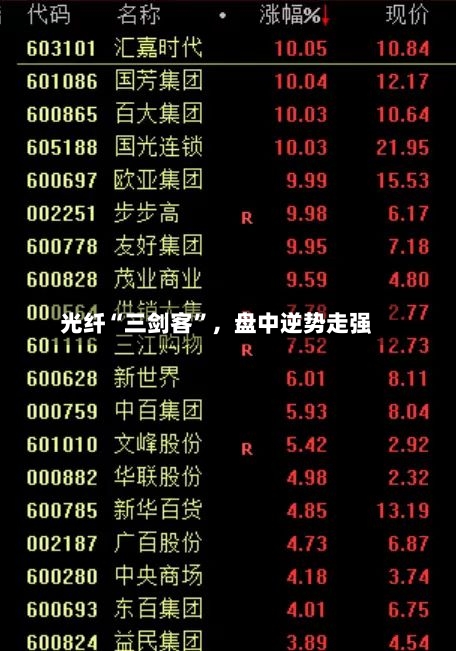 光纤“三剑客”	，盘中逆势走强-第2张图片